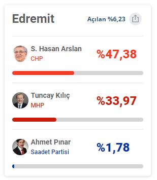 EDREMİT 2 |