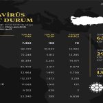 Corona Rakamlar 10 |