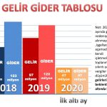 BAŞKAN ERGİN GELİR VE GİDER DENGELENDİ 1 |