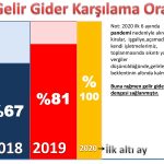 BAŞKAN ERGİN GELİR VE GİDER DENGELENDİ 2 |