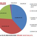 BAŞKAN ERGİN GELİR VE GİDER DENGELENDİ 3 |