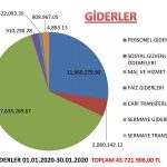 BAŞKAN ERGİN GELİR VE GİDER DENGELENDİ 4 |