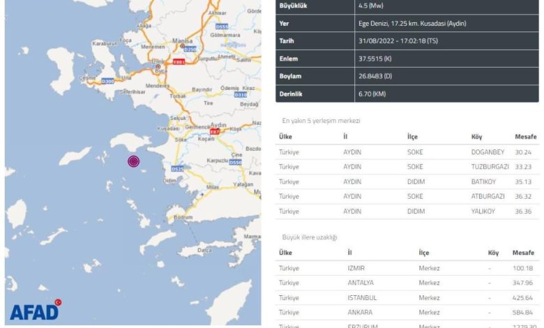 Aydın’da 4.5 büyüklüğünde bir deprem daha meydana geldi 1 AW702176 01 |