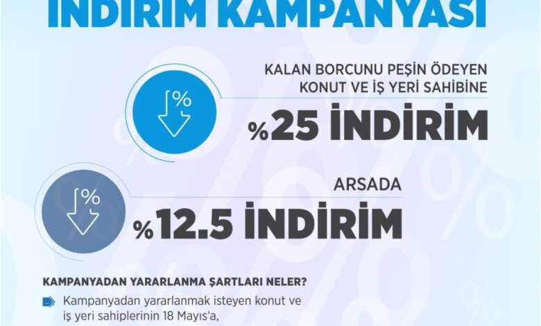 Müjdeyi Bakan Kurum duyurdu, TOKİ'de indirim kampanyası geliyor 1 AW868522 01 |