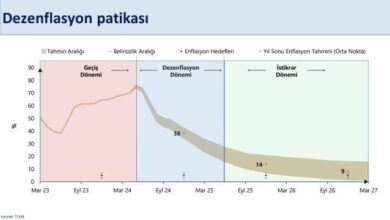 bakan simsek dezenflasyon sureci onumuzdeki aylarda daha da belirginlesecek 83a8416 |