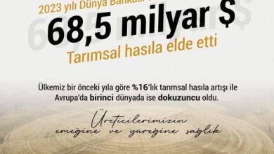 bakan yumakli tarimsal hasilada turkiye avrupada birinci oldu c89d1e7 |