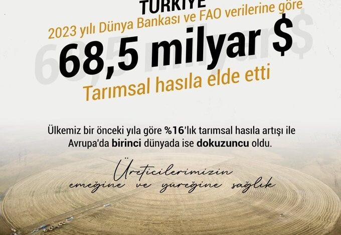 bakan yumakli tarimsal hasilada turkiye avrupada birinci oldu c89d1e7 |