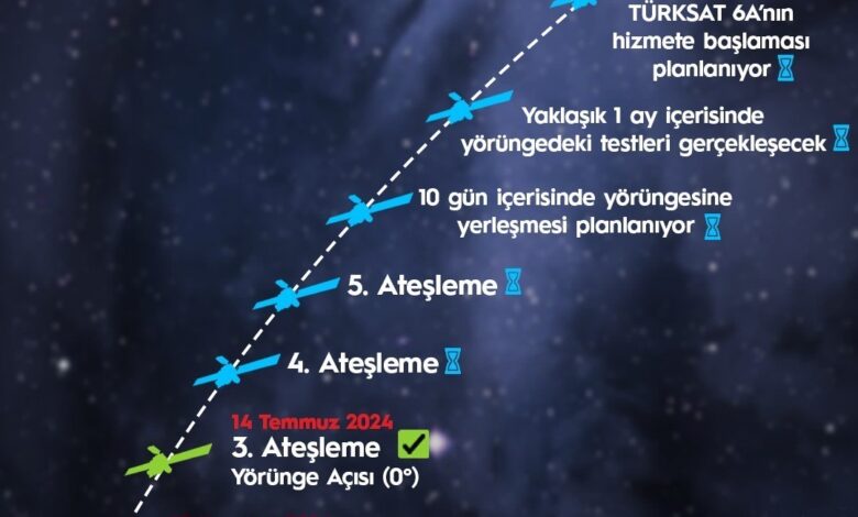 ulastirma ve altyapi bakani uraloglu turksat 6a 7 dakika suren 3 atesleme surecini de olumlu sonuclandirdik 28ac89c |