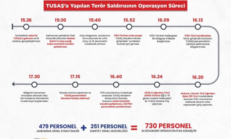 TUSAŞ’ operasyonu nasıl yapıldı 1 AW316039 01 |