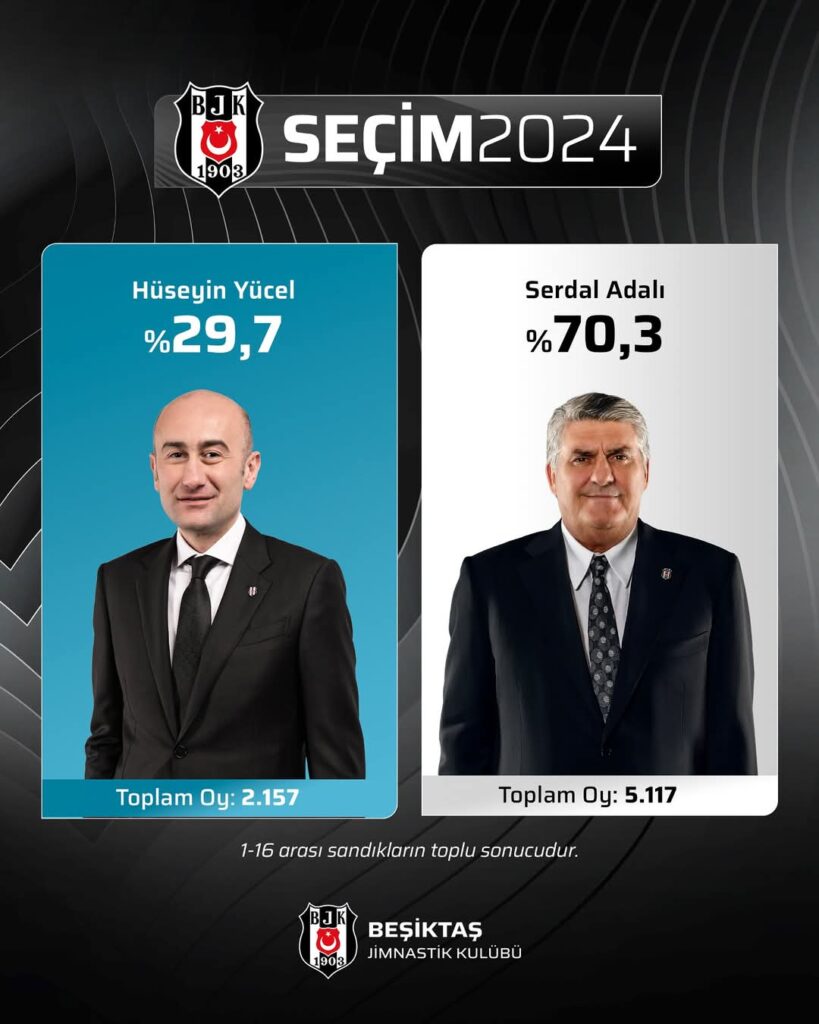 Beşiktaş'ın Başkanı Adalı Oldu 2 FB IMG 1735501414616 |