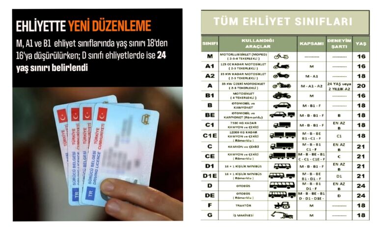 Ehliyet yaşlarında yeni düzenleme 1 InCollage 20241210 121747641 |
