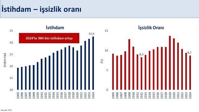 bakan simsek issizlik orani 2012 yilindan sonraki en dusuk seviyesine geriledi 3427d71f94c7 |