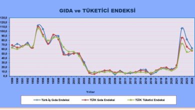 turk is aclik sinirinin 23 bin 324 lira oldugunu acikladi 1447730c13b6 |