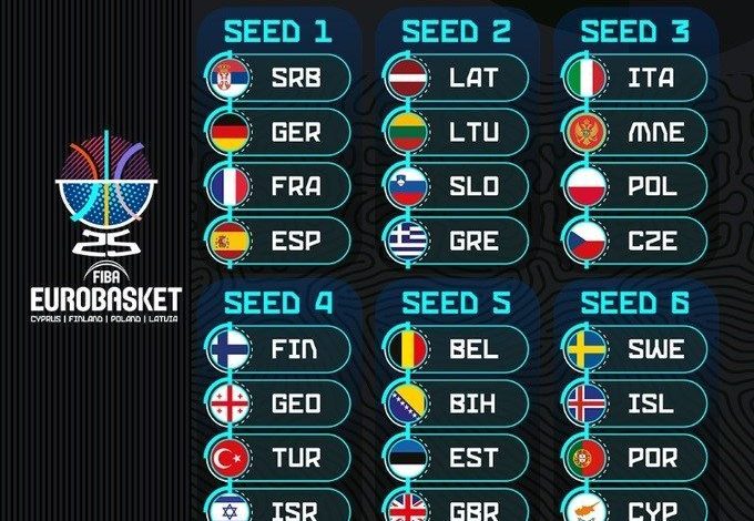 a milli basketbol takiminin fiba eurobasket 2025teki rakipleri 27 martta belli olacak a4fb5d4628f2 |