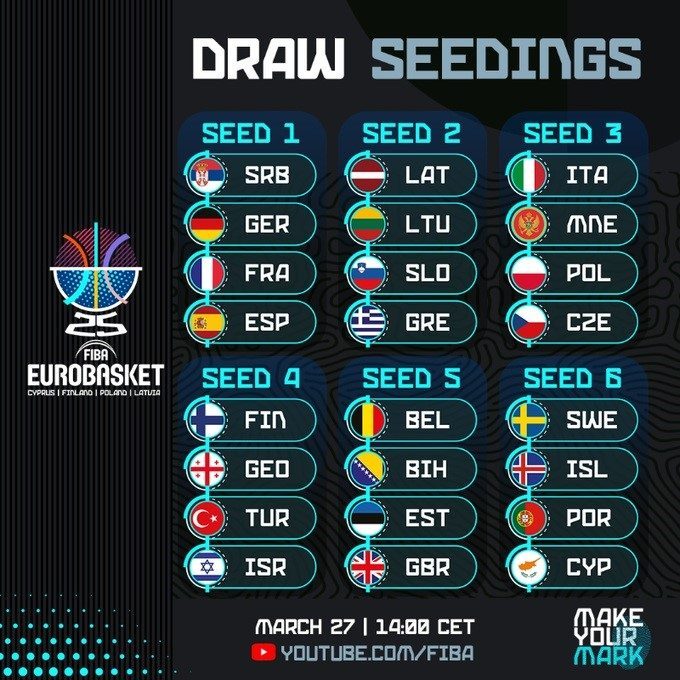 a milli basketbol takiminin fiba eurobasket 2025teki rakipleri 27 martta belli olacak a4fb5d4628f2 |