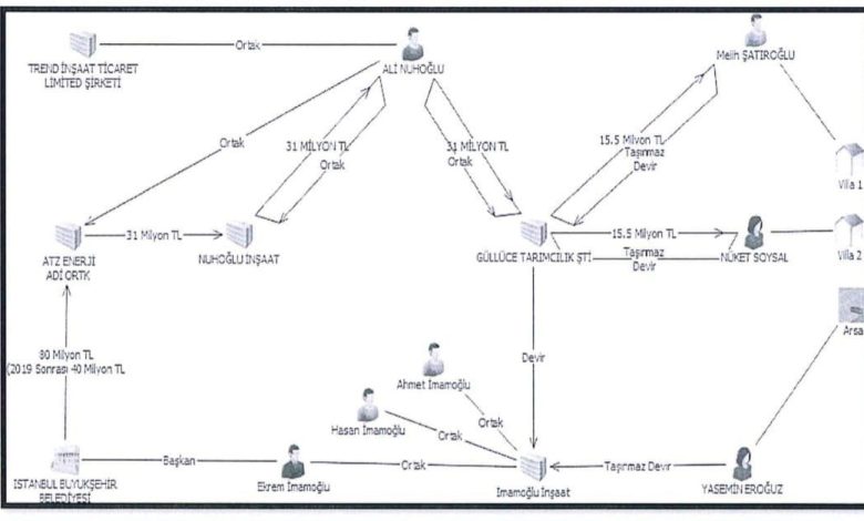 ali nuhoglunun emniyet ifadesi ortaya cikti b8666138eb3e |