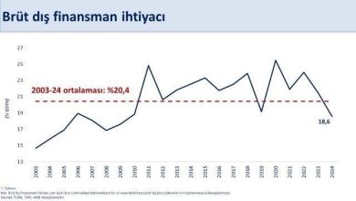 bakan simsek yillik cari acik ocakta 115 milyar dolar oldu e8a67e0b12ee |