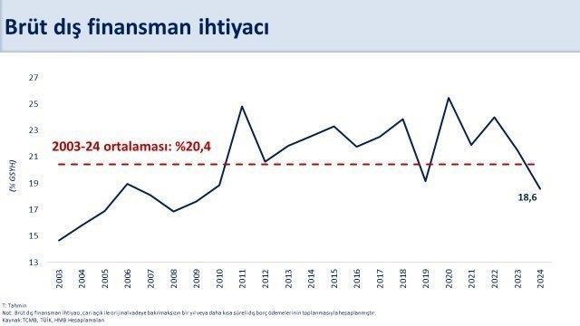 bakan simsek yillik cari acik ocakta 115 milyar dolar oldu e8a67e0b12ee |