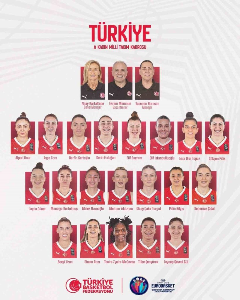 a milli kadin basketbol takiminin aday kadrosu aciklandi eeee459ac627 |