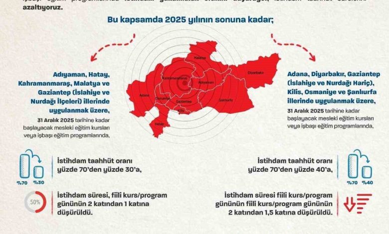 bakan isikhan deprem sonrasinda artan istihdam sayisini duyurdu 5511583fed19 |