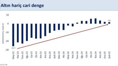 bakan simsek subatta yillik cari acik 128 milyar dolar 72f9cb0b01bb |