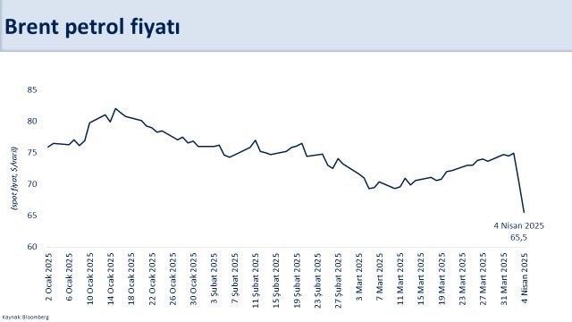 Bakan Şimşek: "Yıllık dış ticaret açığı 7,3 milyar dolar iyileşerek 84,5 milyar dolar gerçekleşti" 1 bakan simsek yillik dis ticaret acigi 73 milyar dolar iyileserek 845 milyar dolar gerceklesti 76d52fa00dfc |