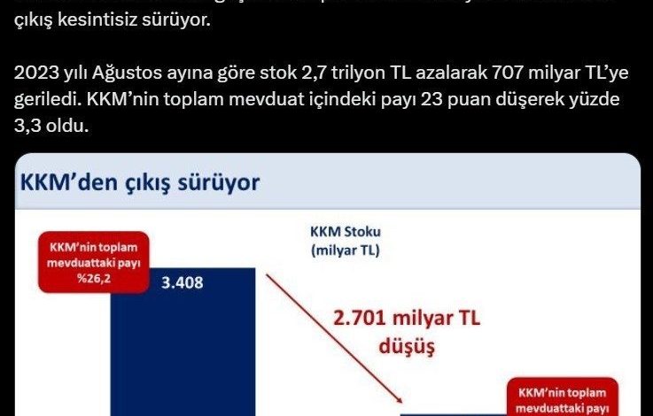 bakan simsekten kur korumali mevduat aciklamasi 749918ba4695 |