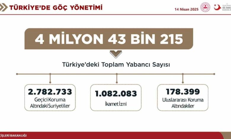 bakan yerlikaya 9 aralik 2024ten bu yana 175 bin 512 suriyeli kardesimiz ulkesine dondu 9b9f53ad4569 |