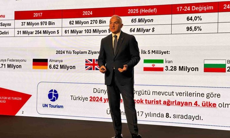 Hızlı teslimat pazarı 2025’te zirveye ulaştı 1 hizli teslimat pazari 2025te zirveye ulasti 3490232e1765 |