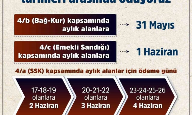 Bakan Işıkhan: "Emeklilerimizin bayram ikramiyesi ödemeleri 31 Mayıs ile 4 Haziran arasında yatırılacak" 1 bakan isikhan emeklilerimizin bayram ikramiyesi odemeleri 31 mayis ile 4 haziran arasinda yatirilacak 705d90216a19 |