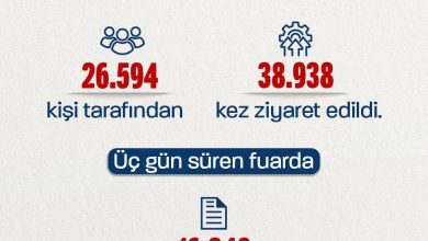 bakan isikhan engellilerin istihdamini artirmak icin hayata gecirdigimiz engellilere yonelik sanal istihdam fuarini tamamladik 8296a8c425a8 |