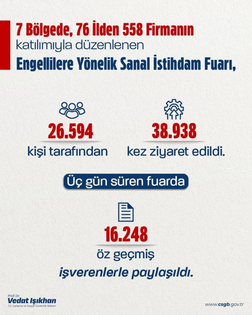 bakan isikhan engellilerin istihdamini artirmak icin hayata gecirdigimiz engellilere yonelik sanal istihdam fuarini tamamladik 8296a8c425a8 |