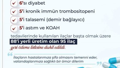 bakan isikhan sgk duzenlemesi kapsaminda 88i yerli uretim olmak uzere 95 ilaci daha geri odeme listesine aldik d0f69cadfad5 |
