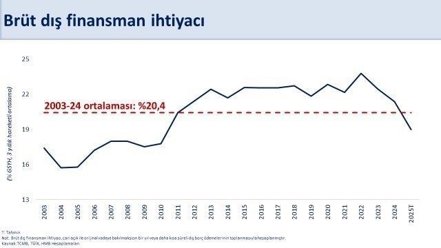 bakan simsek cari acigin yil sonunda ovp tahminimizin oldukca altinda gerceklesmesini ongoruyoruz b321b05db857 |
