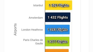 istanbul havalimani nisan ayinda zirvede bin 529 ucusla avrupanin en yogun havalimani oldu 8ba4a86b4563 |