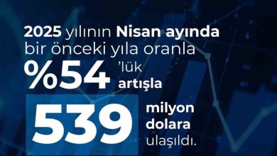 savunma ve havacilik sanayii ihracatinda yeni zirve 539 milyon dolarlik ihracat gerceklestirildi 70bf0df13ce8 |