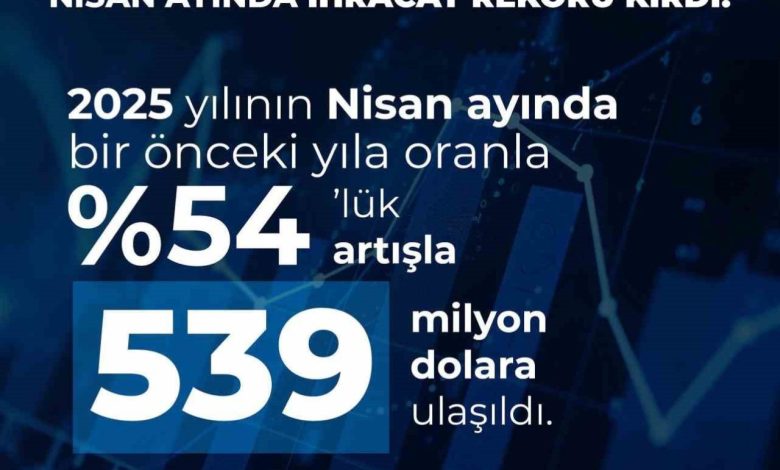 savunma ve havacilik sanayii ihracatinda yeni zirve 539 milyon dolarlik ihracat gerceklestirildi 70bf0df13ce8 |