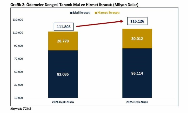 bakan bolat mayis ayinda cari islemler acigin sifira yakin gerceklesebilecegi ongorulmekte a6c8825f0bae |