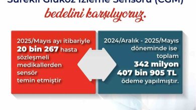 bakan isikhan tip 1 diyabet hastalarinin glukoz izlem cihazlarinda 343 milyon liraya yakin bedeli karsiladik 32cd9d1ba8d0 |