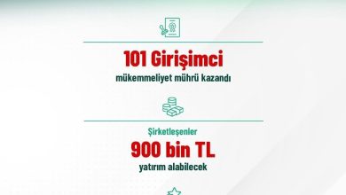 bakan kacir genc girisimcilerin merakla bekledigi tubitak bigg sonuclari aciklandi 6b0d5ab8c812 |