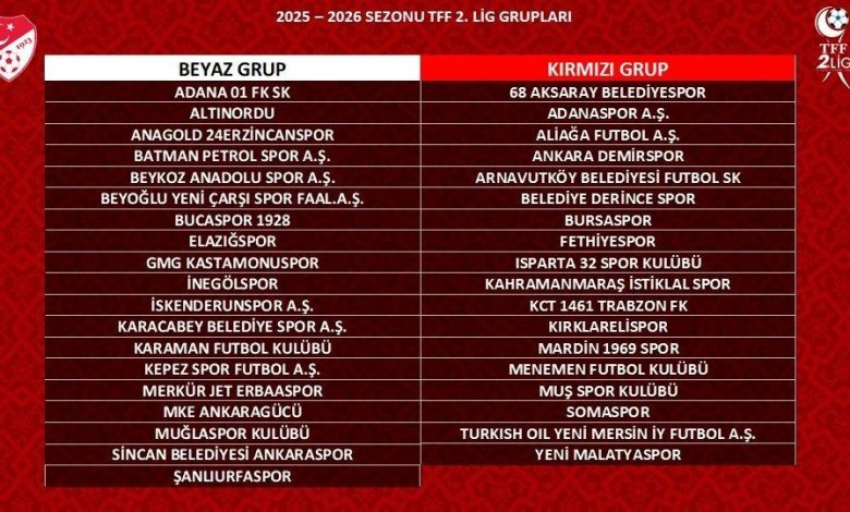TFF 2. Lig 2025-2026 sezonu grupları belli oldu 1 tff 2 lig 2025 2026 sezonu gruplari belli oldu 24e88bb4b267 |
