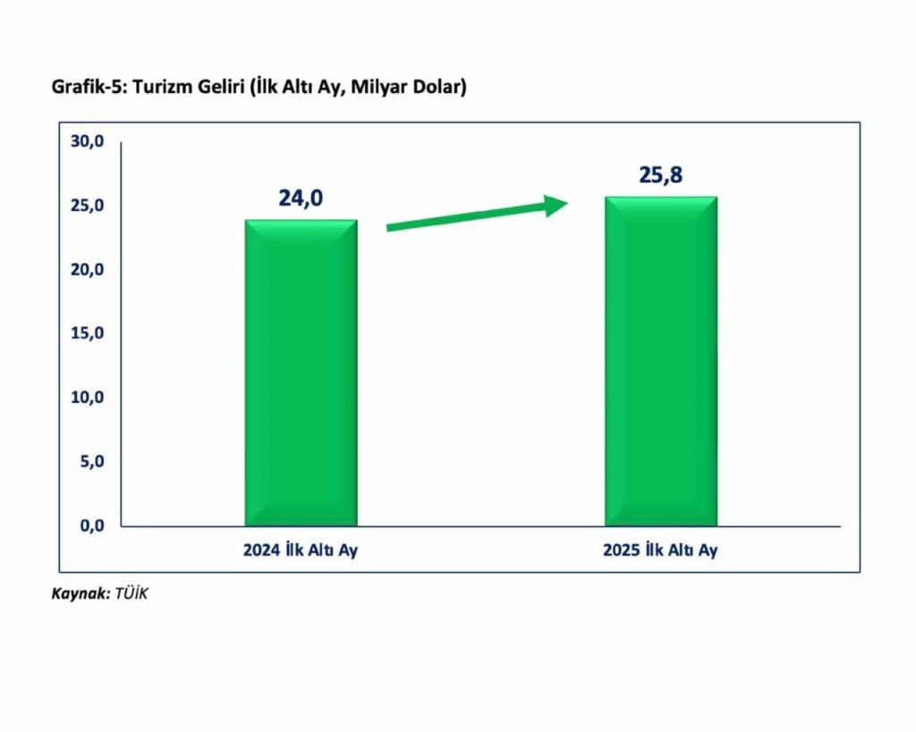 bakan bolat temmuz 2024 sonrasindaki en yuksek yillik ihracat artisiyla 205 milyar dolar seviyesine ulasildi 7ef73b8cc529 |