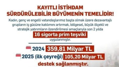 bakan isikhan dezavantajli gruplarin isgucune katiliminda 2025 yilinin ilk ceyreginde 1052 milyar lira destek sagladik aae491e98833 e1752488964463 |