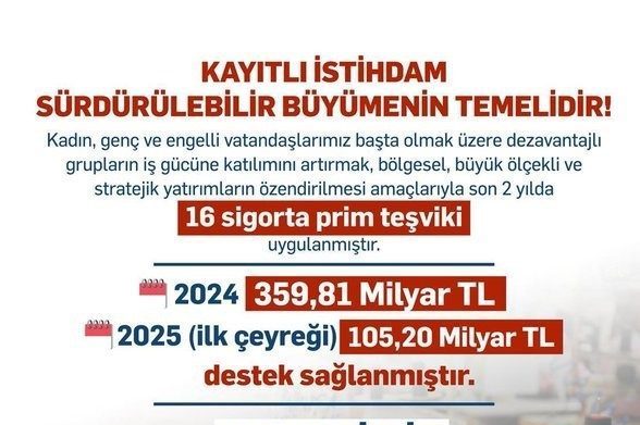 bakan isikhan dezavantajli gruplarin isgucune katiliminda 2025 yilinin ilk ceyreginde 1052 milyar lira destek sagladik aae491e98833 e1752488964463 |