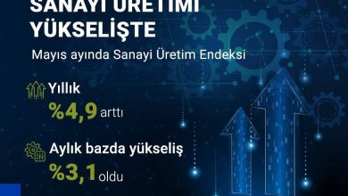 bakan kacir sanayicilerimiz uretiyor turkiye kalkiniyor c707ff715921 |