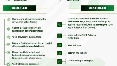 bakan kacir yerel kalkinma hamlesi tesvik programini uygulamaya aliyoruz 20f1aa3c6269 |