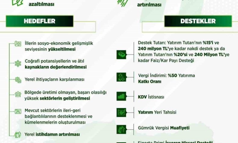 bakan kacir yerel kalkinma hamlesi tesvik programini uygulamaya aliyoruz 20f1aa3c6269 |