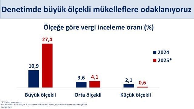 Bakan Şimşek’ten vergi denetimi paylaşımı 1 bakan simsekten vergi denetimi paylasimi 12f9eb7a62ad |
