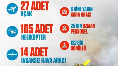 cumhurbaskani erdogandan orman yanginlariyla ilgili paylasim dbbda5d6e136 |