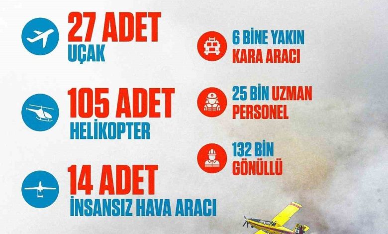 cumhurbaskani erdogandan orman yanginlariyla ilgili paylasim dbbda5d6e136 |